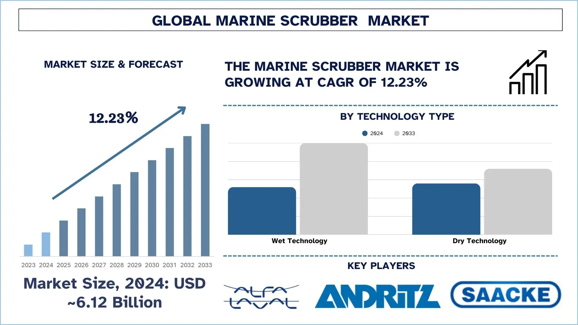 Marine Scrubber Market Size & Forecast