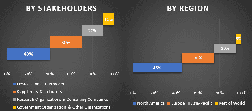 Medical Gas Market 1