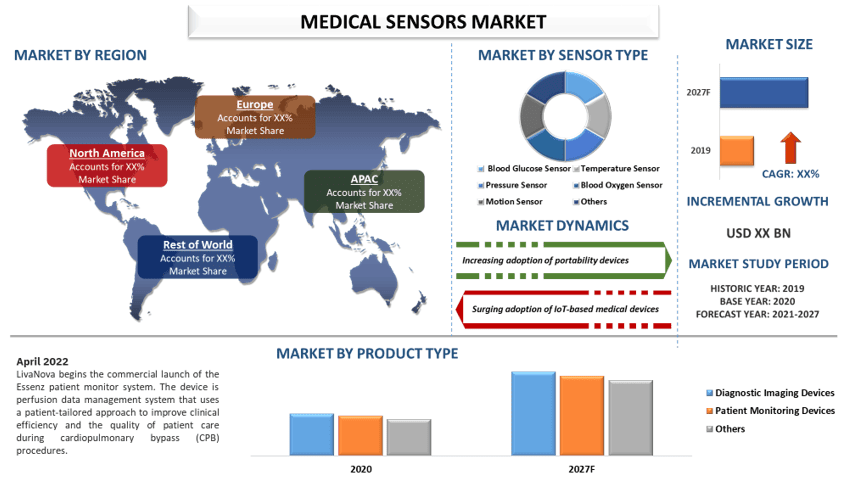 Medical Sensors Market 2