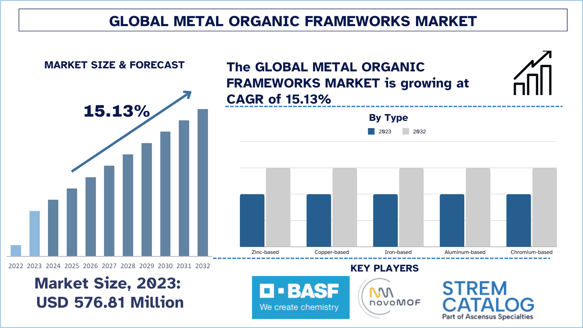 Metal Organic Frameworks Market Size & Forecast.png