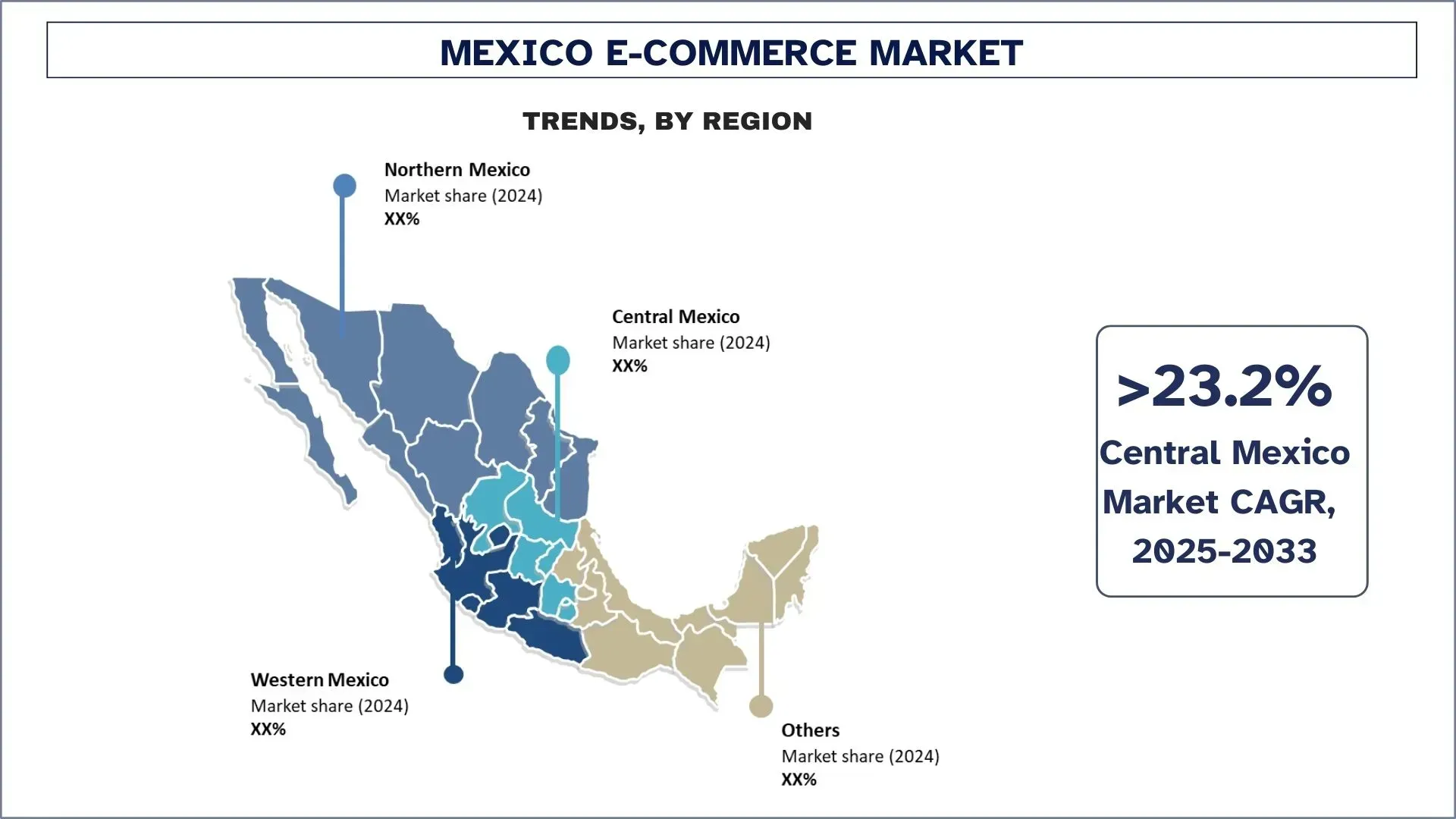 Mexico E-Commerce Market Trends