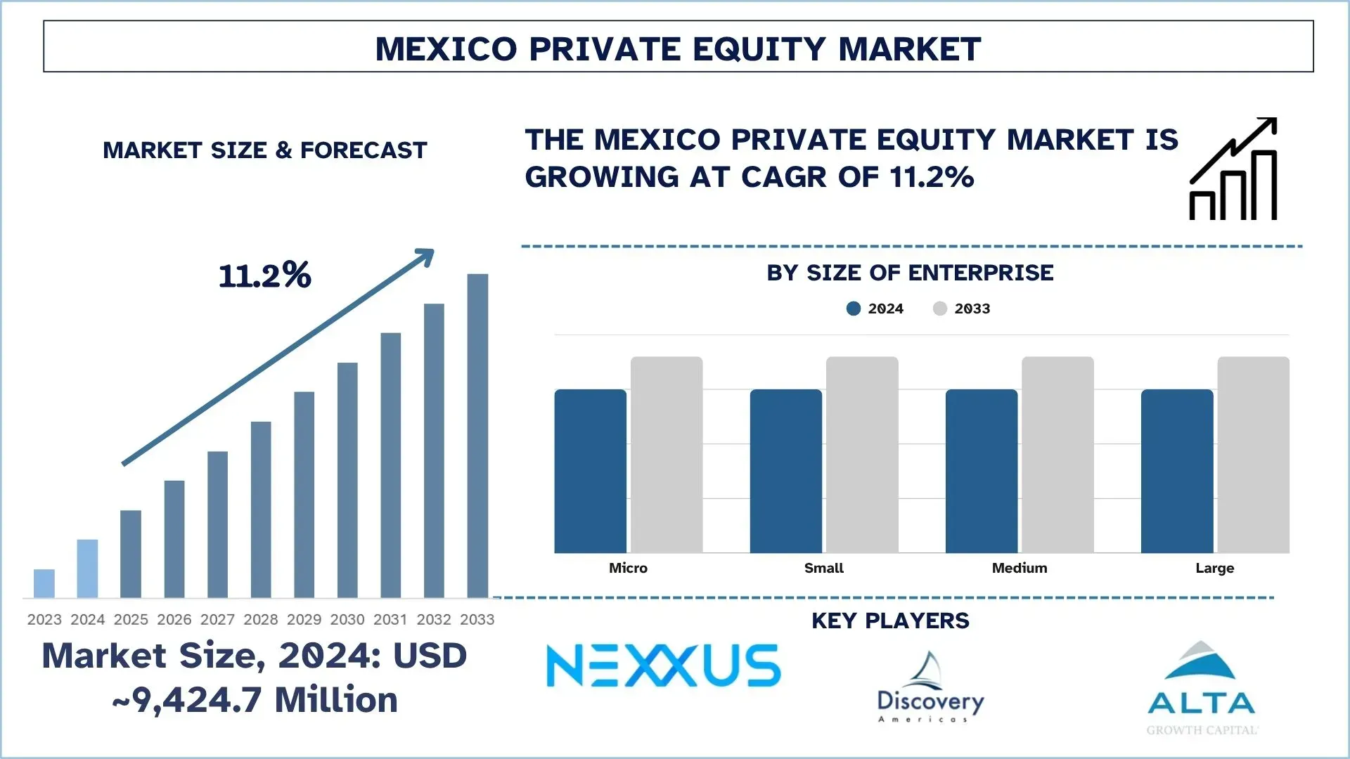 Mexico Private Equity Market Size & Forecast