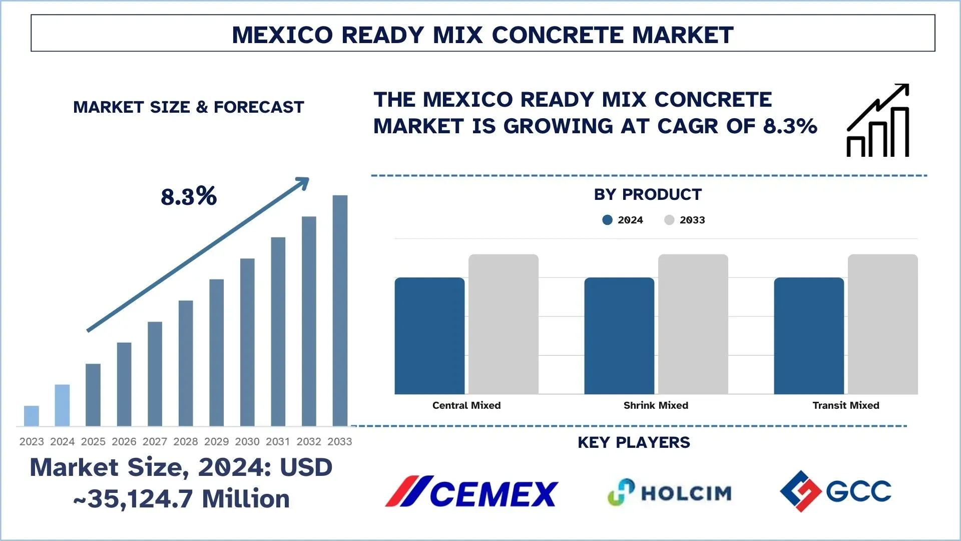 Mexico Ready Mix Concrete Market Size & Forecast