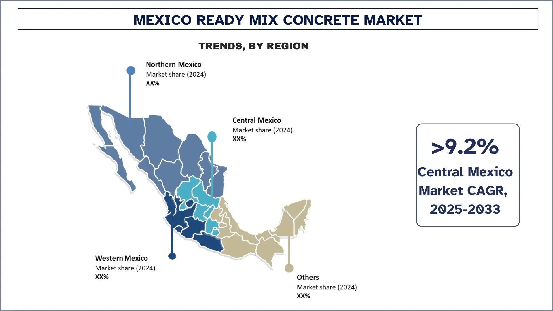 Mexico Ready Mix Concrete Market Trends