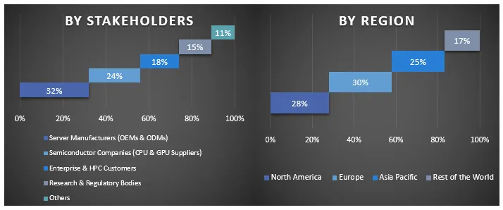 Microserver Market Graph