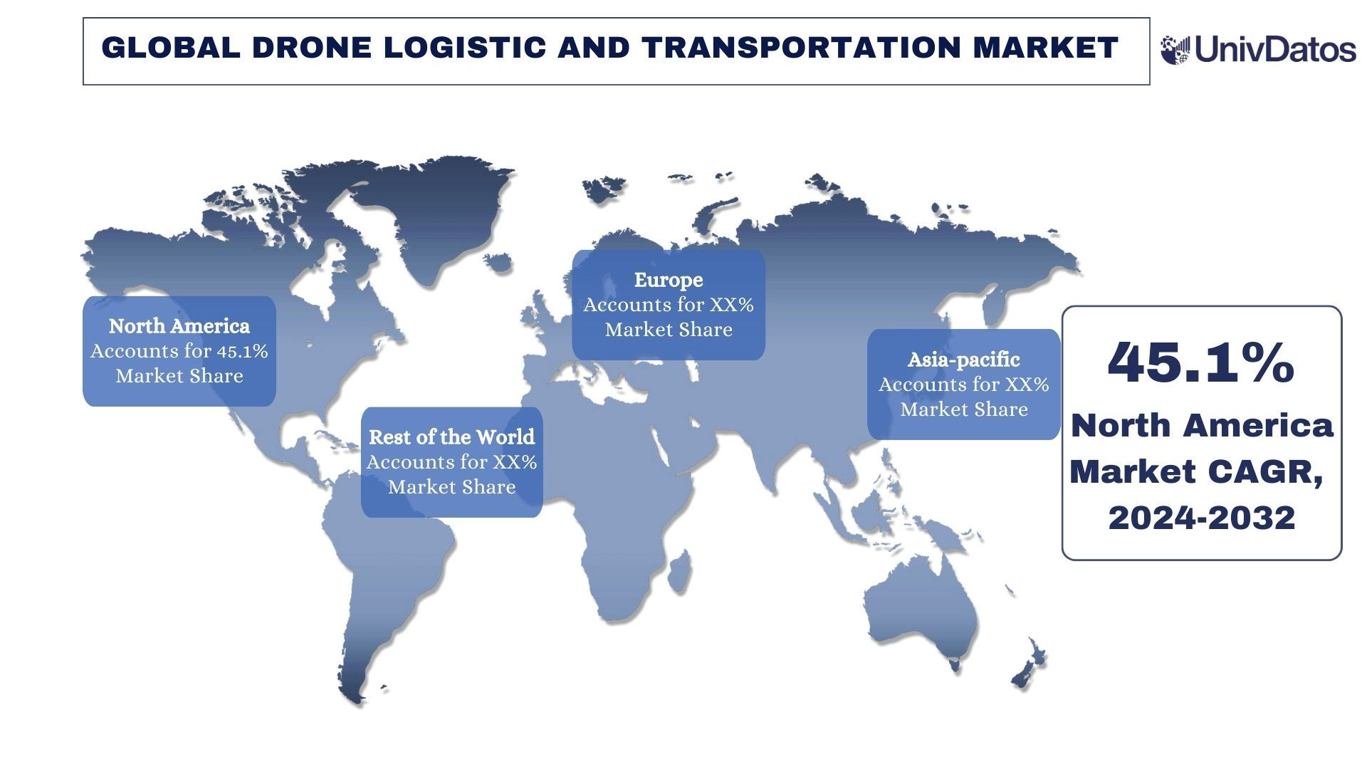 Drone Logistic and Transportation Market Trends