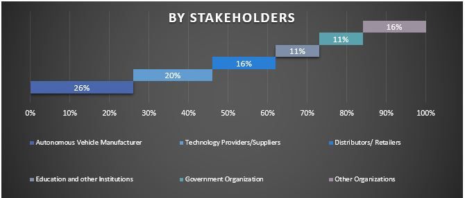 Middle East Autonomous Vehicle Market Graph.JPG