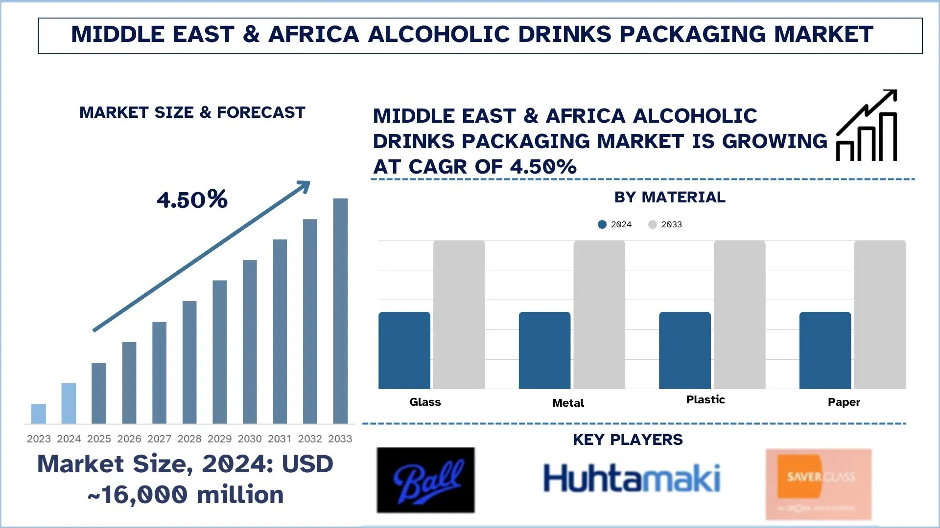 Middle East & Africa Alcoholic Drinks Packaging Market Size & Forecast