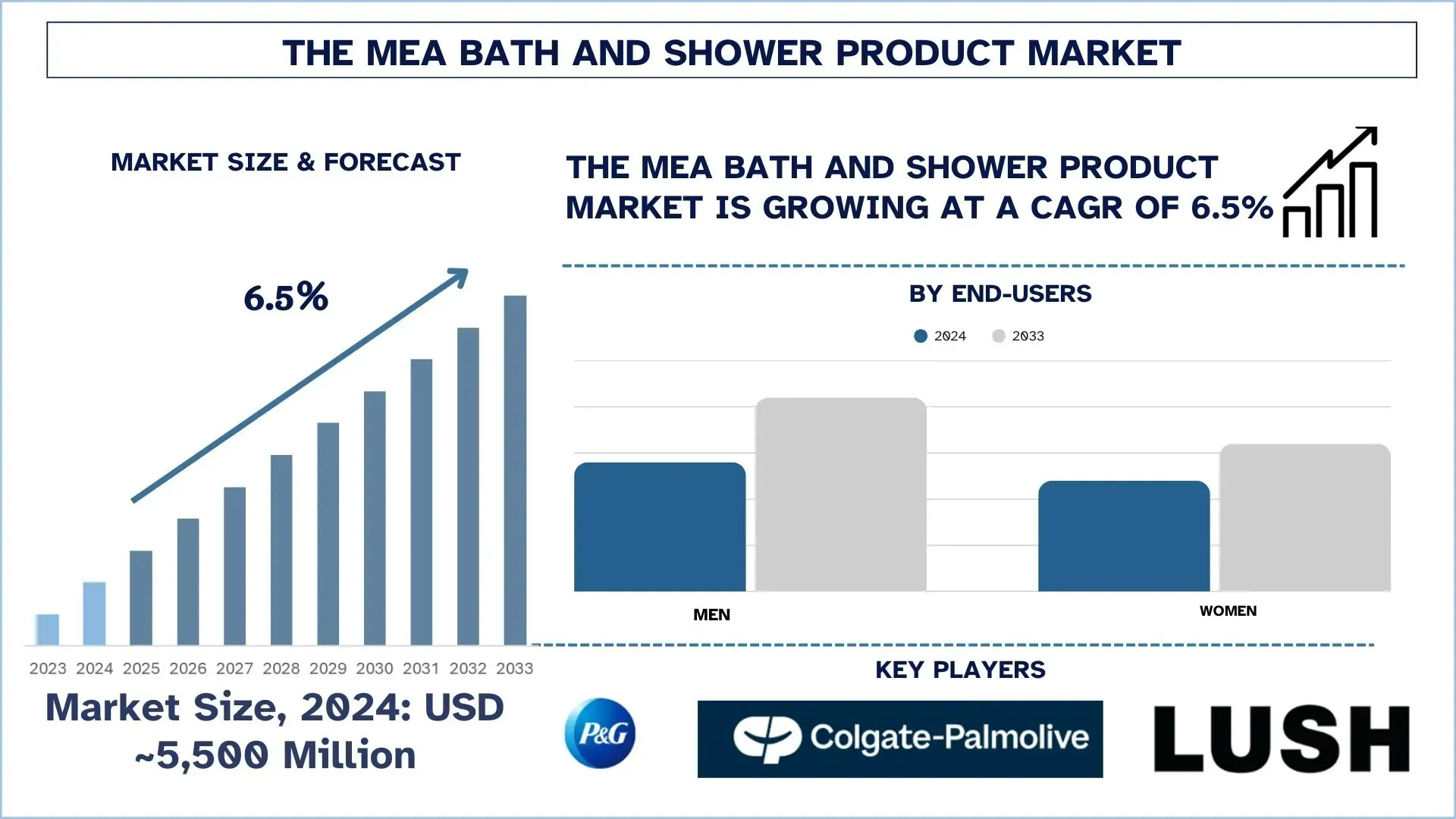 Middle East & Africa Bath and Shower Product Market Size & Forecast