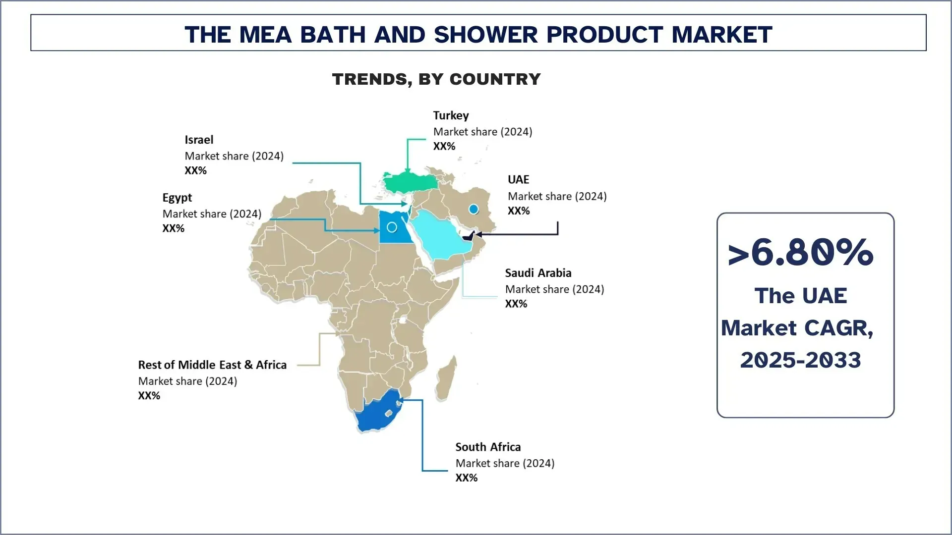 Middle East & Africa Bath and Shower Product Market Trends