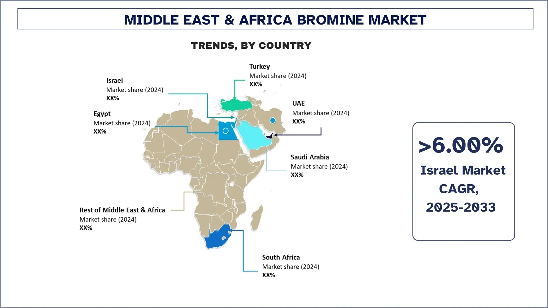 Middle East & Africa Bromine Market Trends
