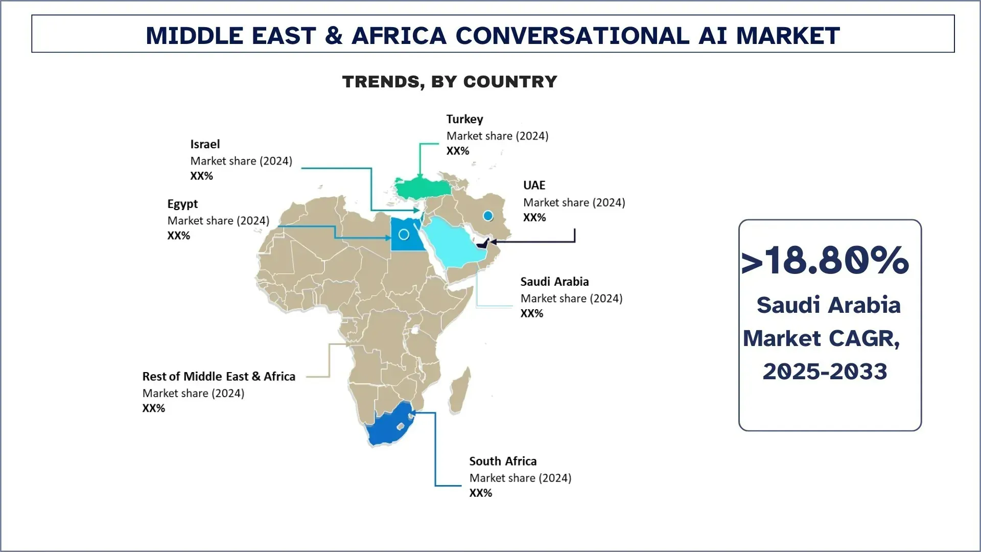 Middle East & Africa Conversational AI Market Trends
