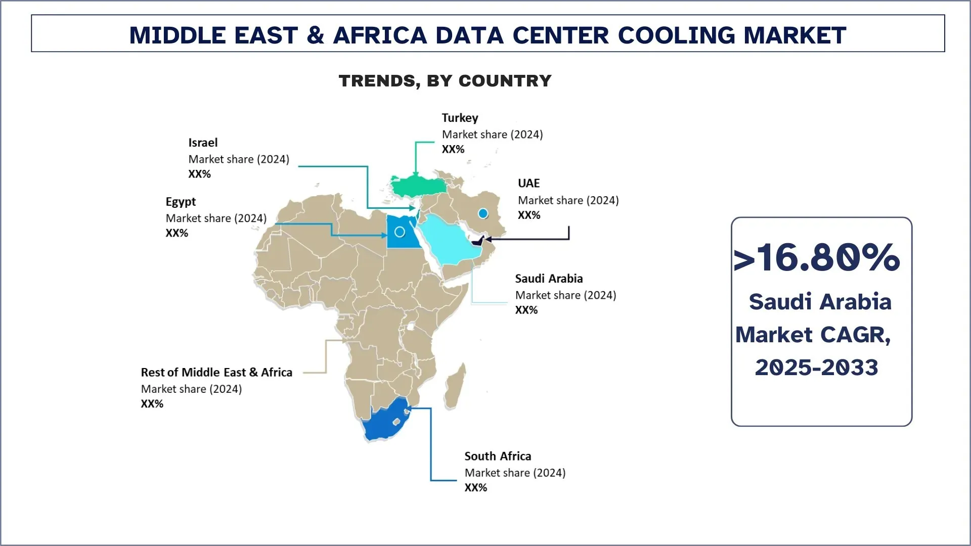 Middle East & Africa Data Center Cooling Market Trends