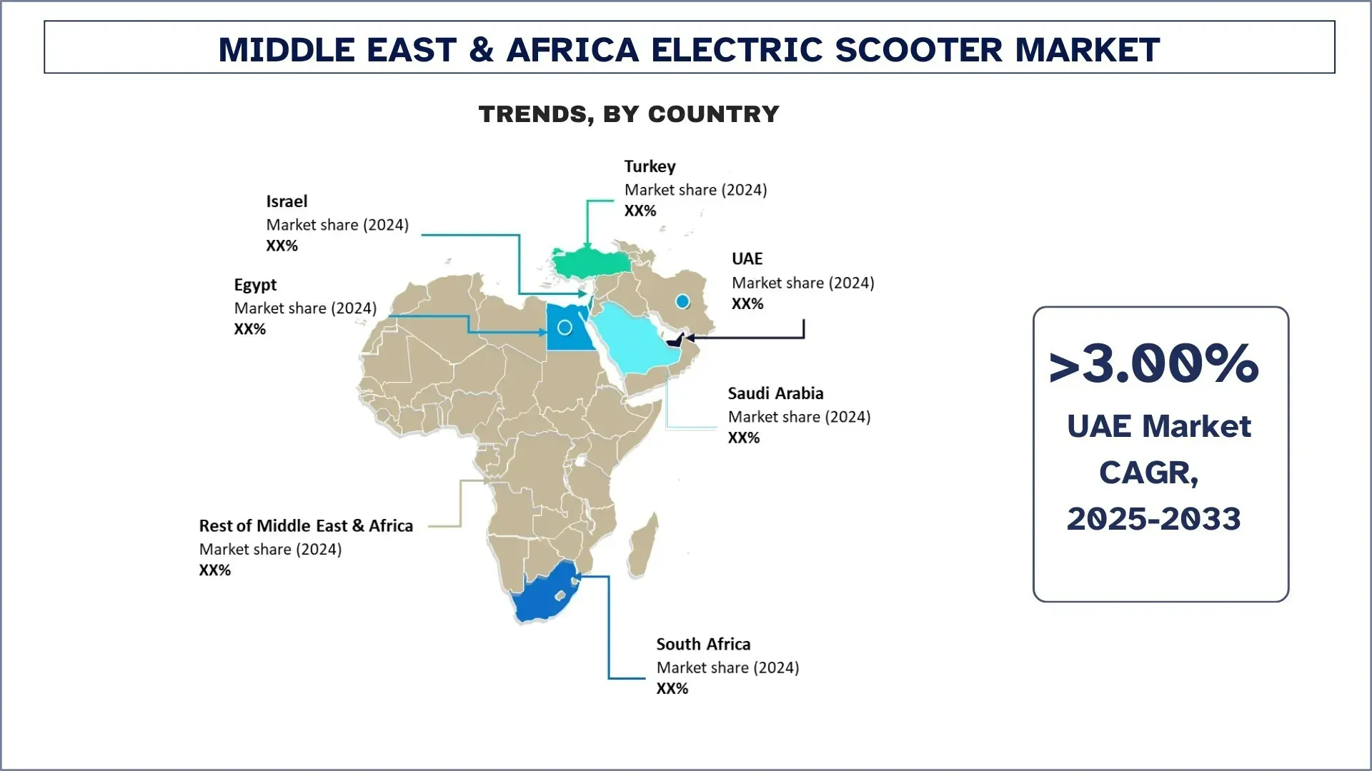 Middle East & Africa Electric Scooter Market Trends