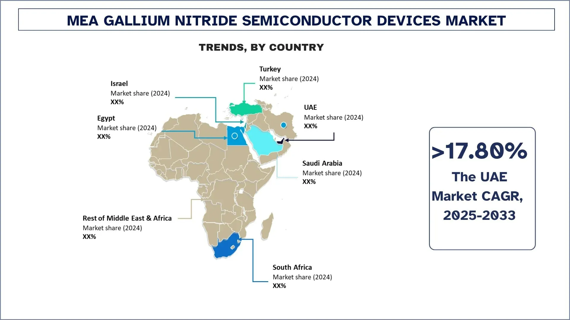 Middle East & Africa Gallium Nitride Semiconductor Devices Market Trends