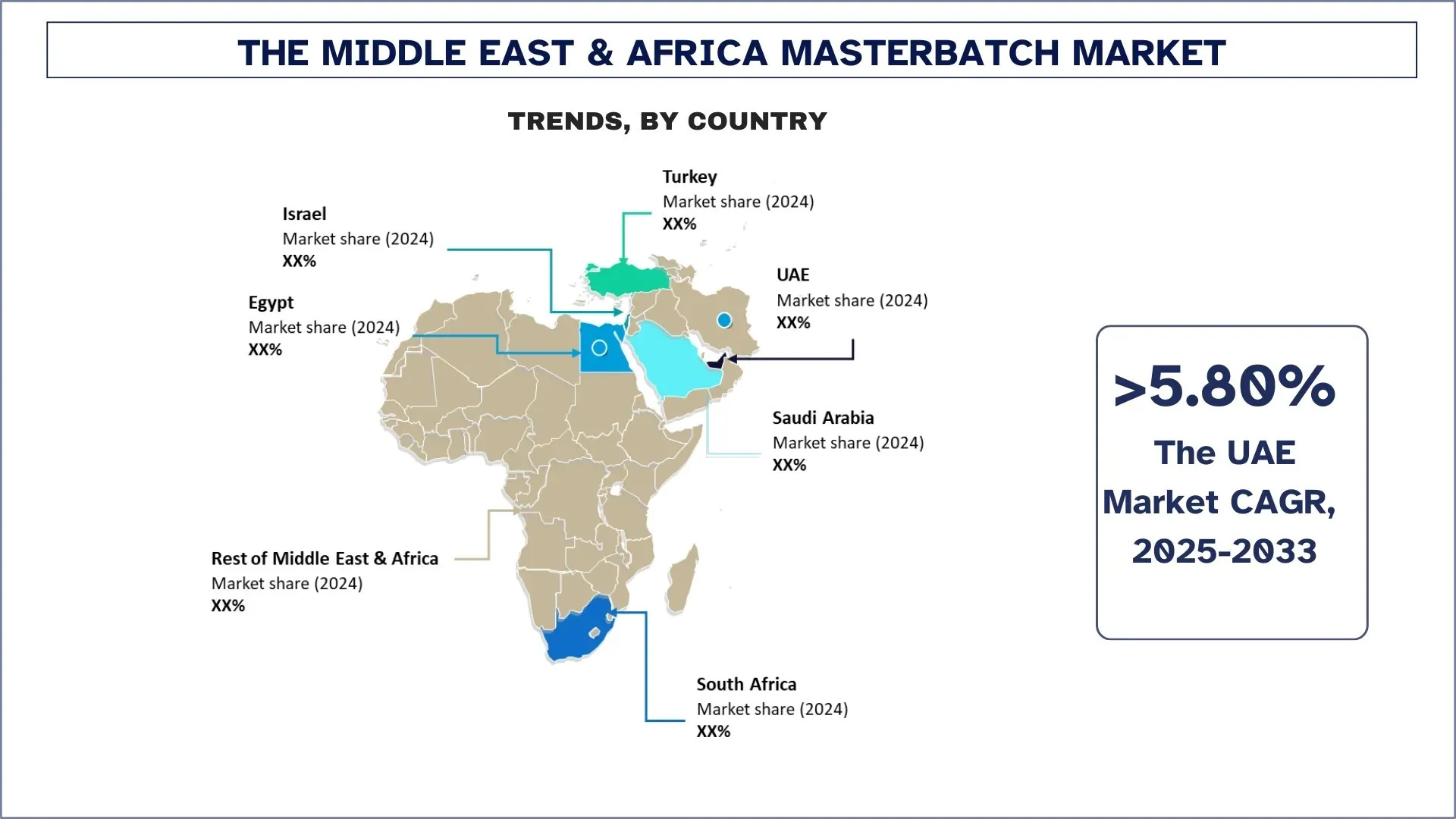 Middle East & Africa Masterbatch Market Trends