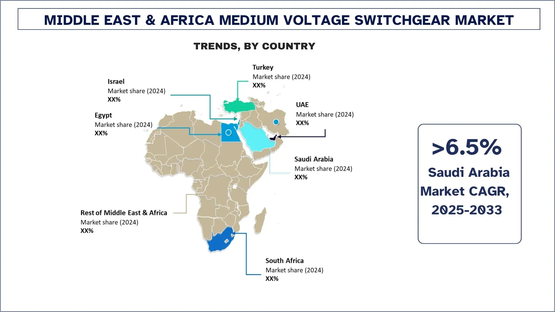 Middle East & Africa Medium Voltage Switchgear Market Trends