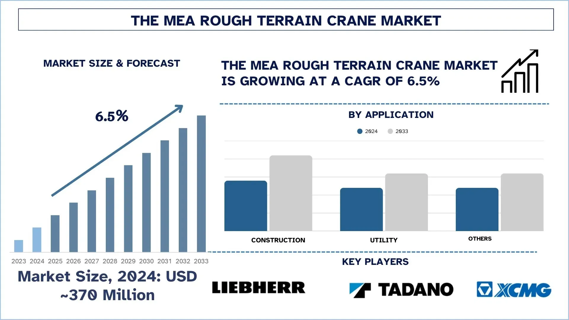중동 및 아프리카 험지 크레인 시장 규모 및 예측.webp