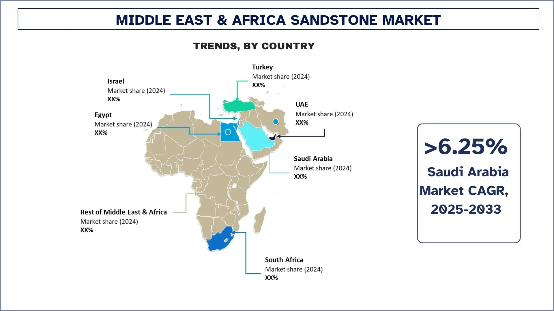 Middle East & Africa Sandstone Market Trends