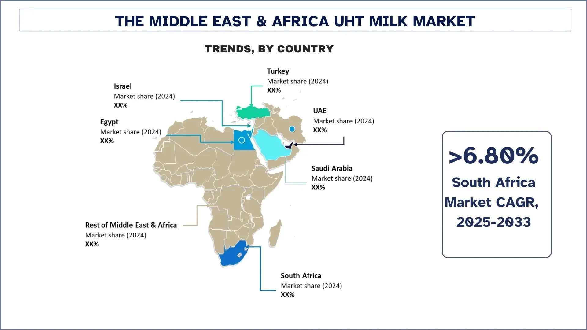Middle East & Africa UHT Milk Market Trends