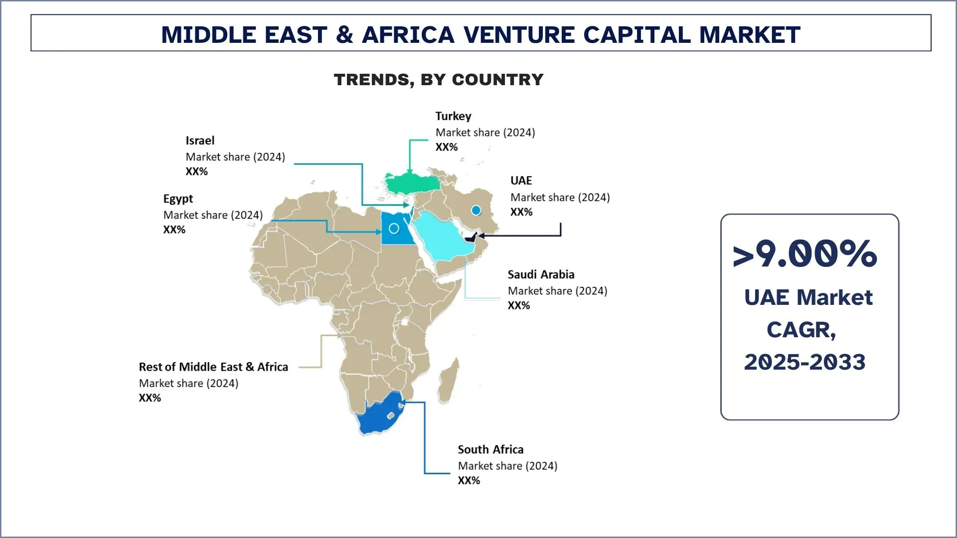 Middle East & Africa Venture Capital Market Trends