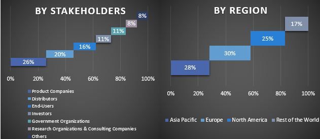 Millimeter Wave Technology Market