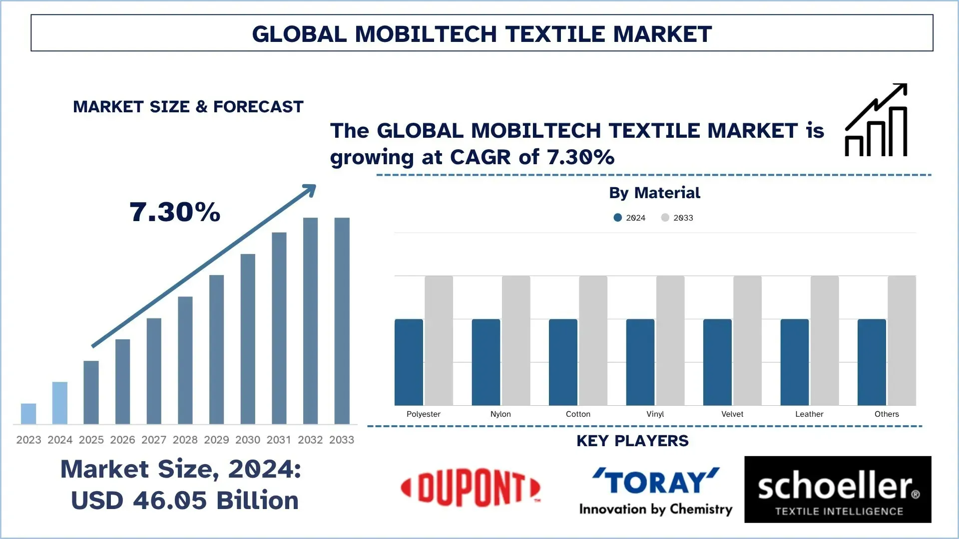 Mobiltech Textile Market Size & Forecast