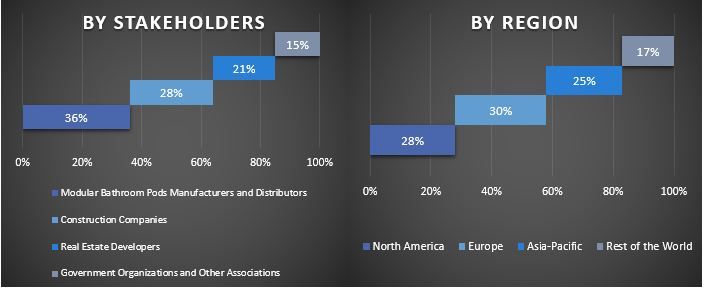 Modular Bathroom Pods Market Graph.JPG