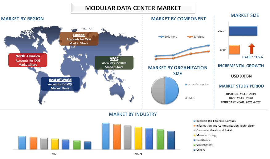 Modular Data Center Market 2