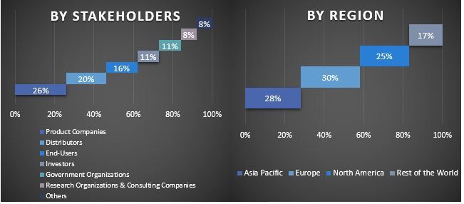 Nanocoatings Market Graph.JPG