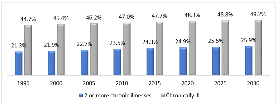 Nasal Spray Vaccine Market 3