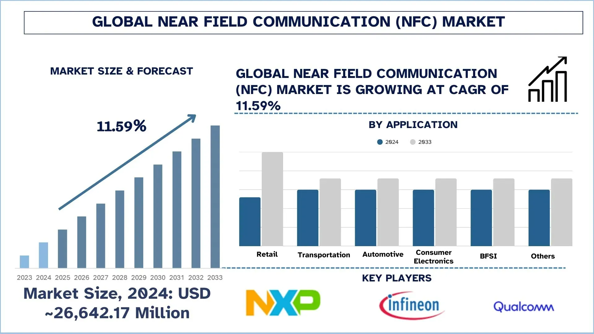 Near Field Communication (NFC) Market Size & Forecast