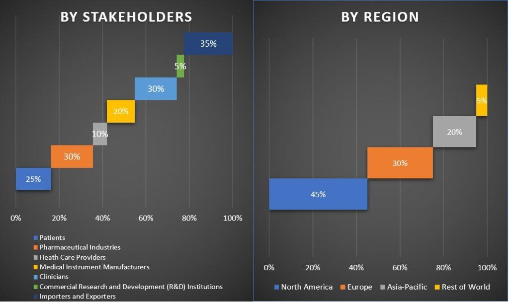 Near Infrared Imaging (NIR) Market