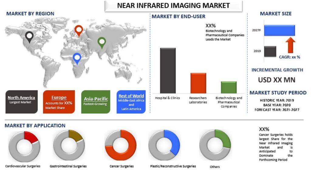 Near Infrared Imaging (NIR) Market