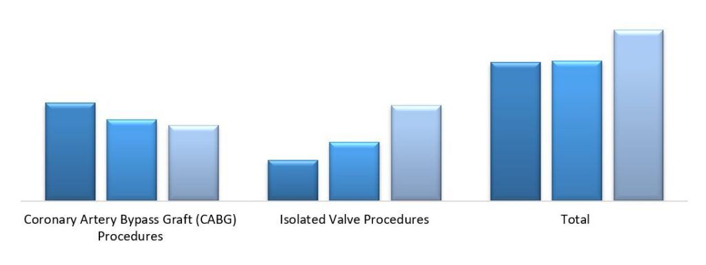 Near Infrared Imaging (NIR) Market