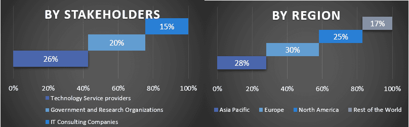 Network Automation Market 1