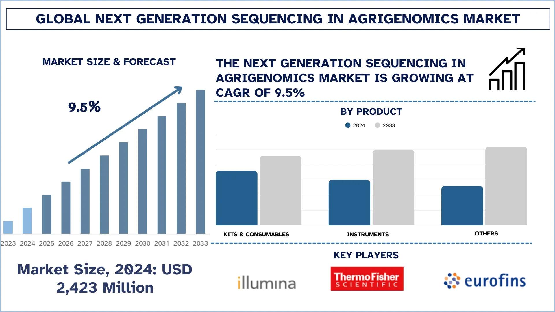 Next Generation Sequencing (NGS) in Agrigenomics Market Size & Forecast