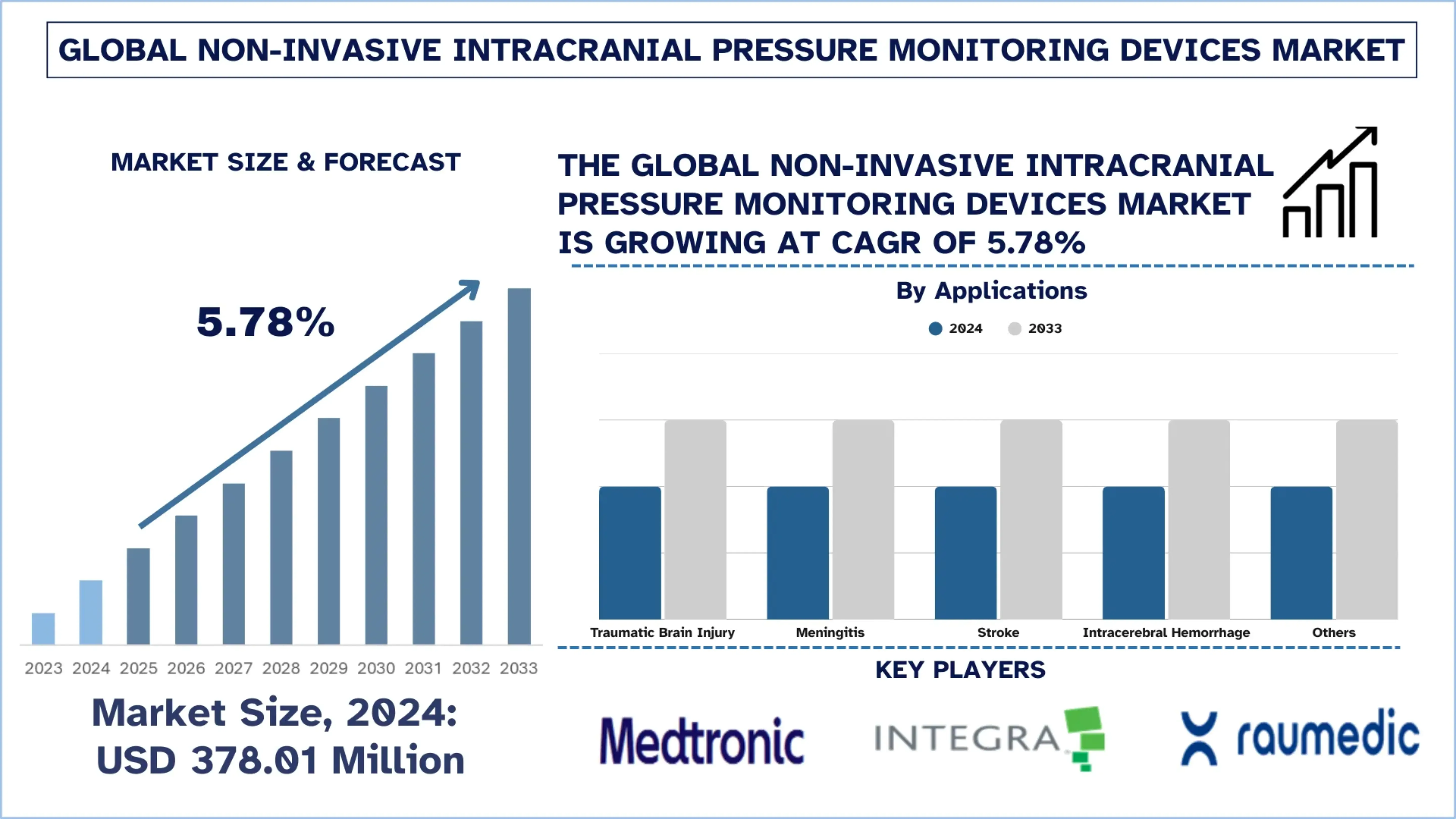 Non-Invasive Intracranial Pressure Monitoring Devices Market Size & Forecast