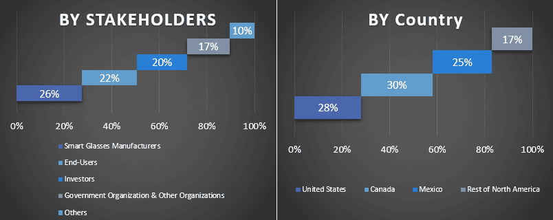 North America Smart Glass Market 1