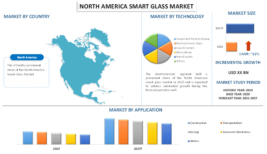 North America Smart Glass Market 2