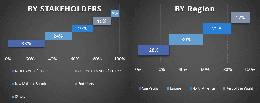 Off-Highway Electric Vehicles Market 1