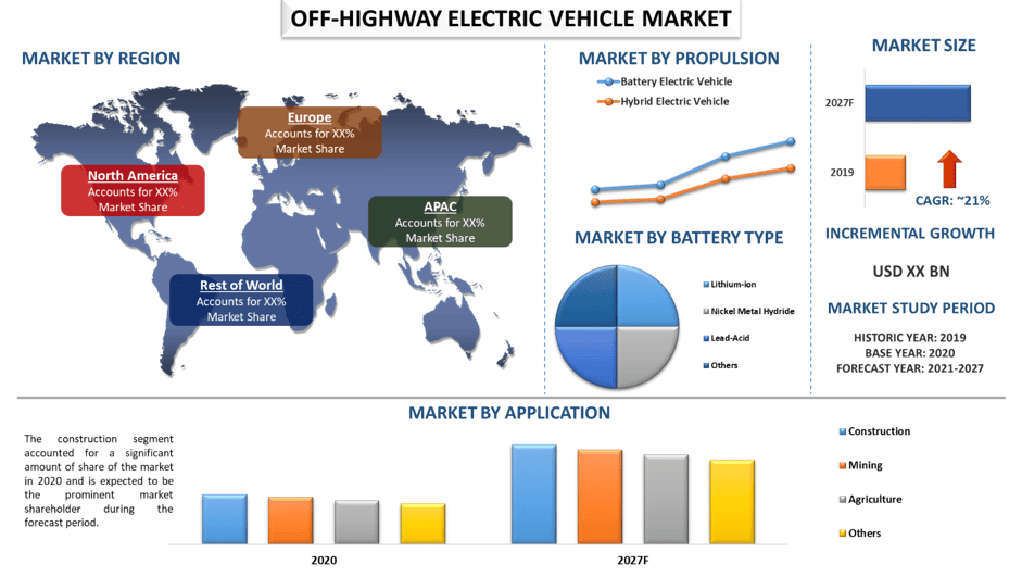 Off-Highway Electric Vehicles Market 2