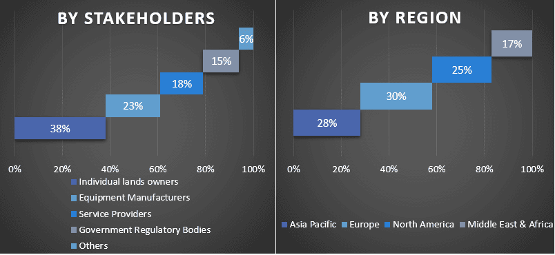 Offshore Pipeline Market 1