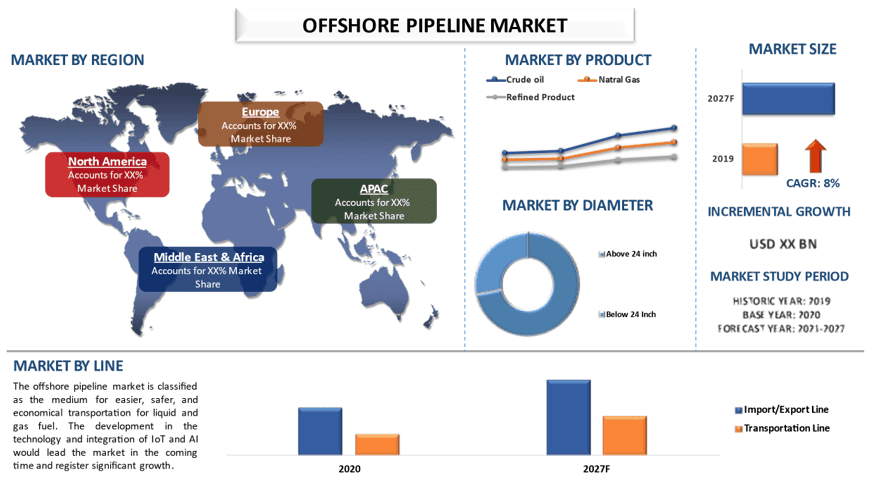 Offshore Pipeline Market 2