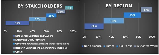 Offsite Data Center Power Infrastructure Market Graph.JPG