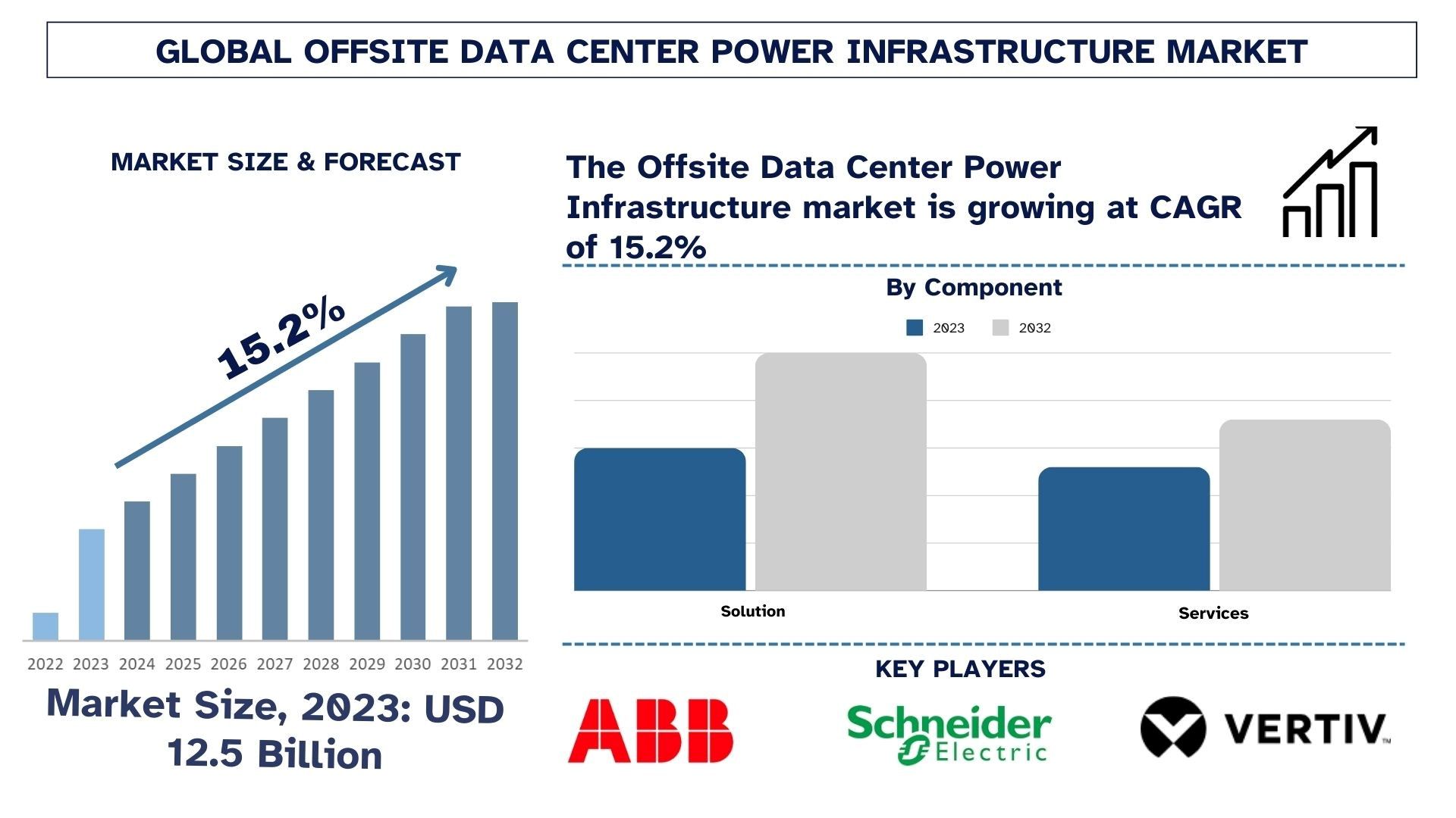 Offsite Data Center Power Infrastructure Market Size & Forecast.jpg