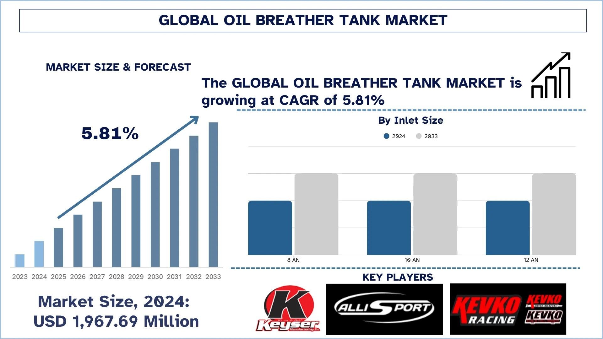Oil Breather Tank Market Size & Forecast
