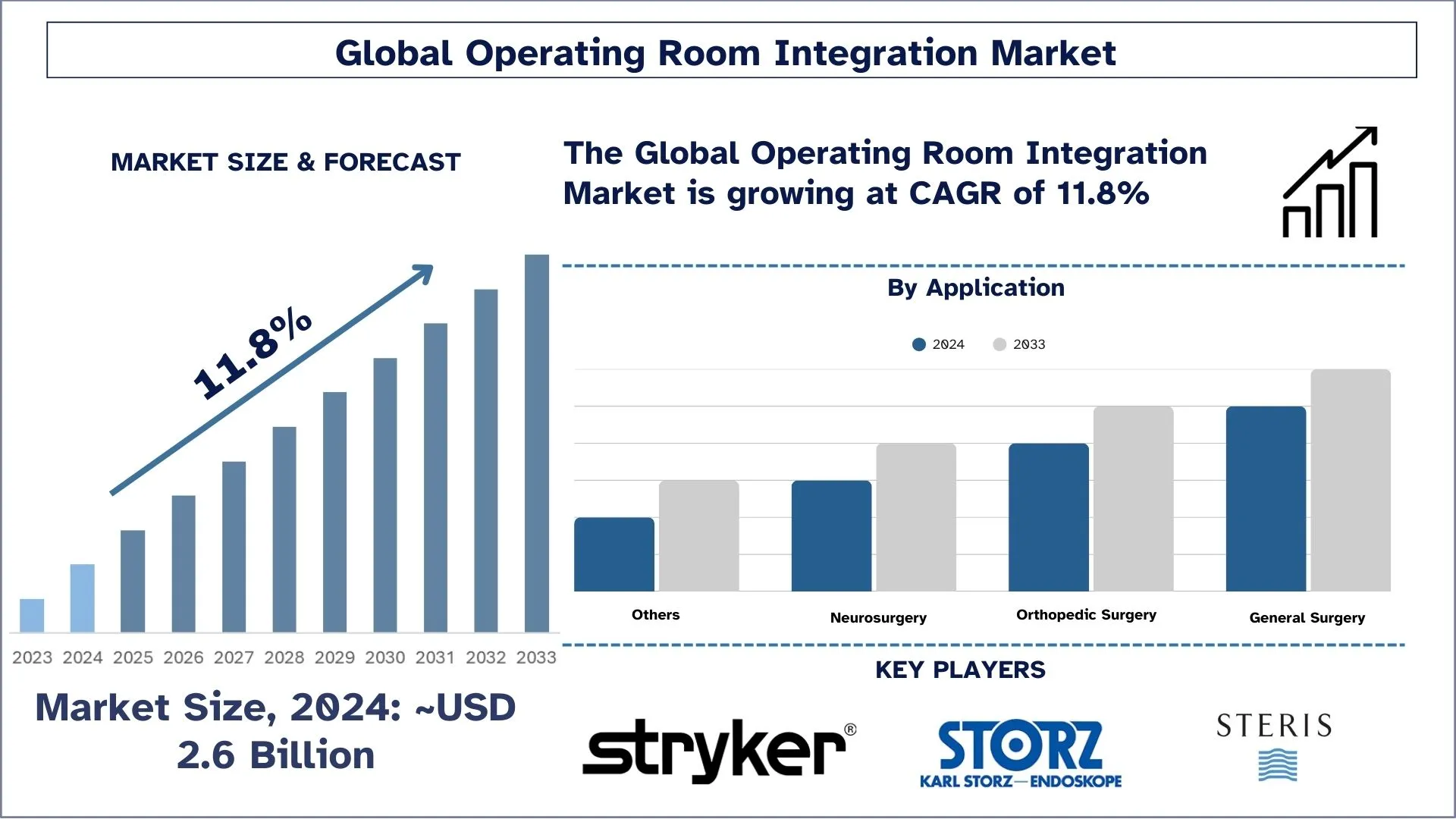 Operating Room Integration Market Size & Forecast