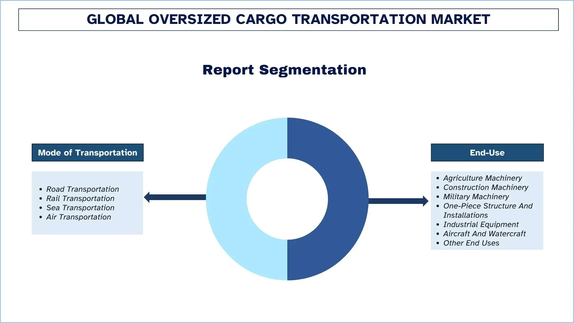 شريحة سوق نقل البضائع الضخمة