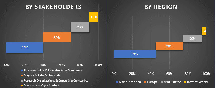 PCR Technologies Market 3